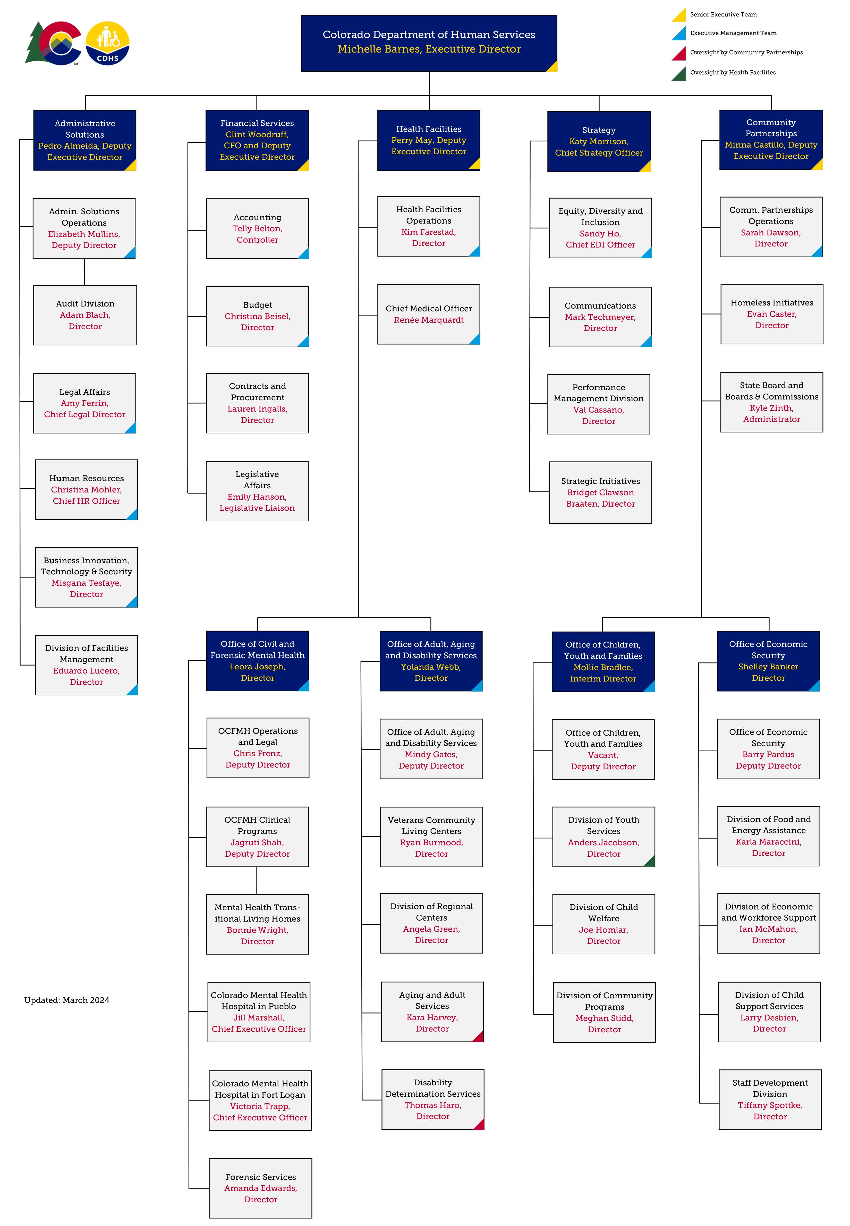 Leadership and organizational structure | Colorado Department of Human ...