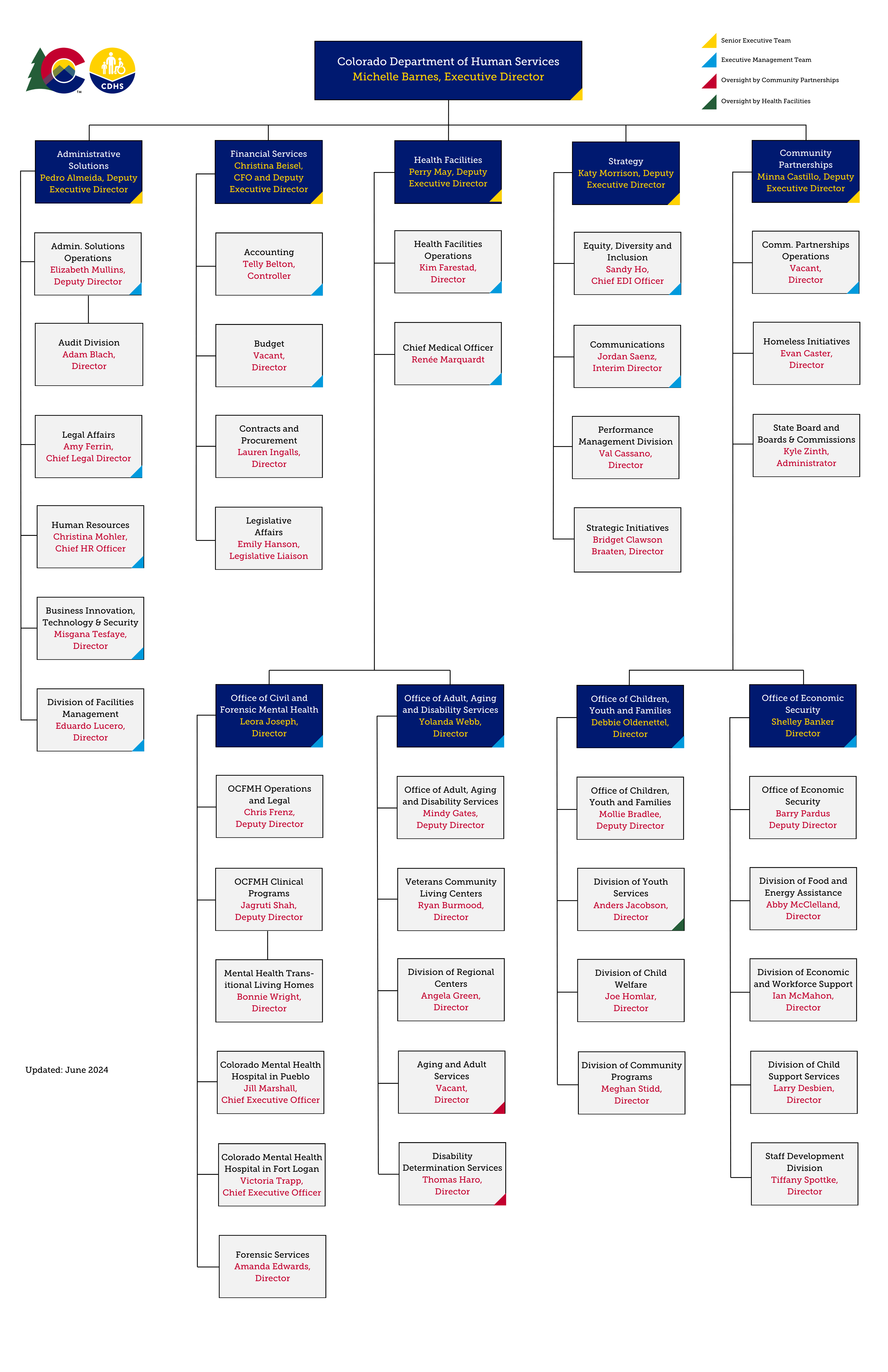 Leadership and organizational structure | Colorado Department of Human ...