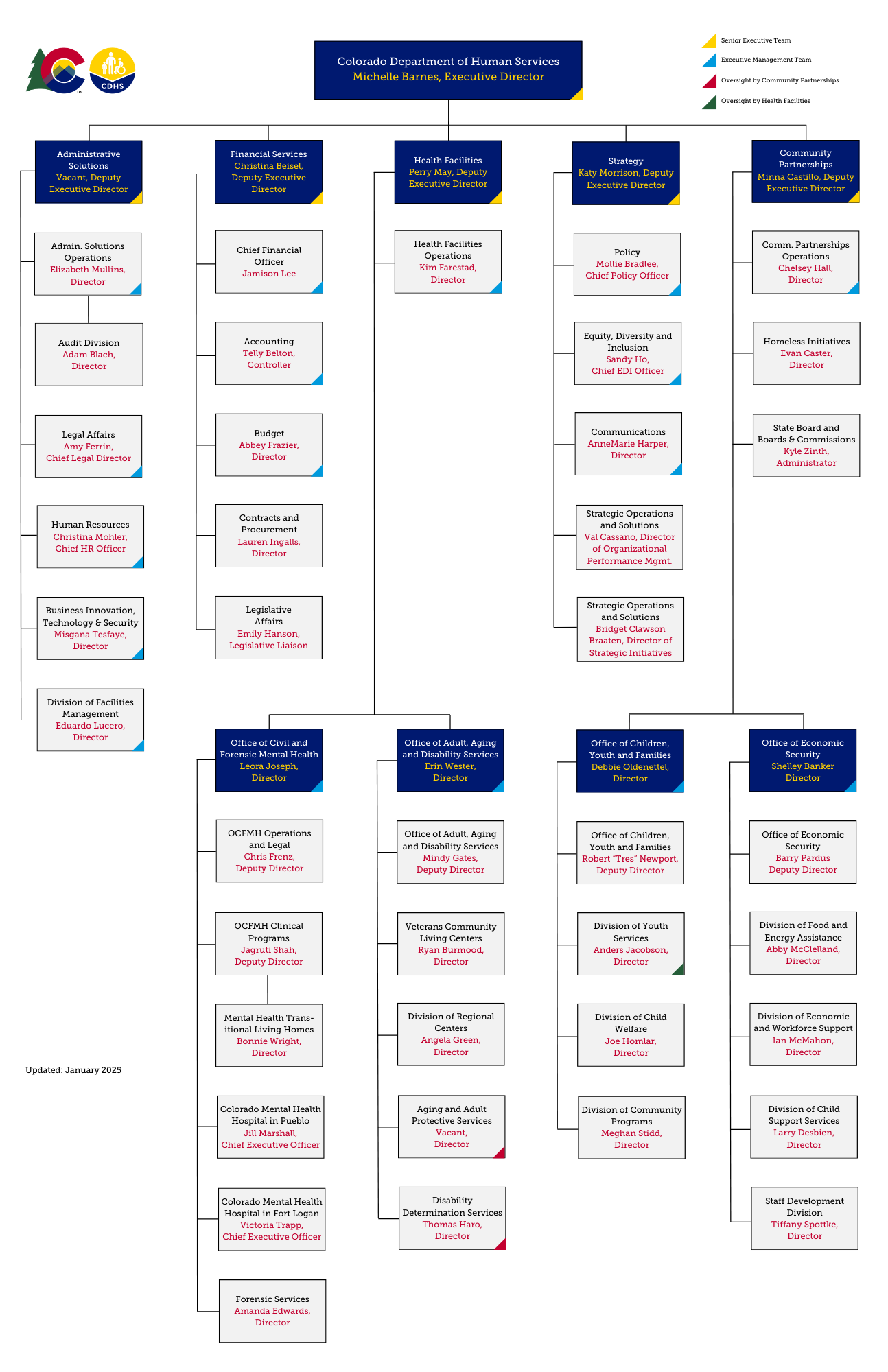 CDHS org chart