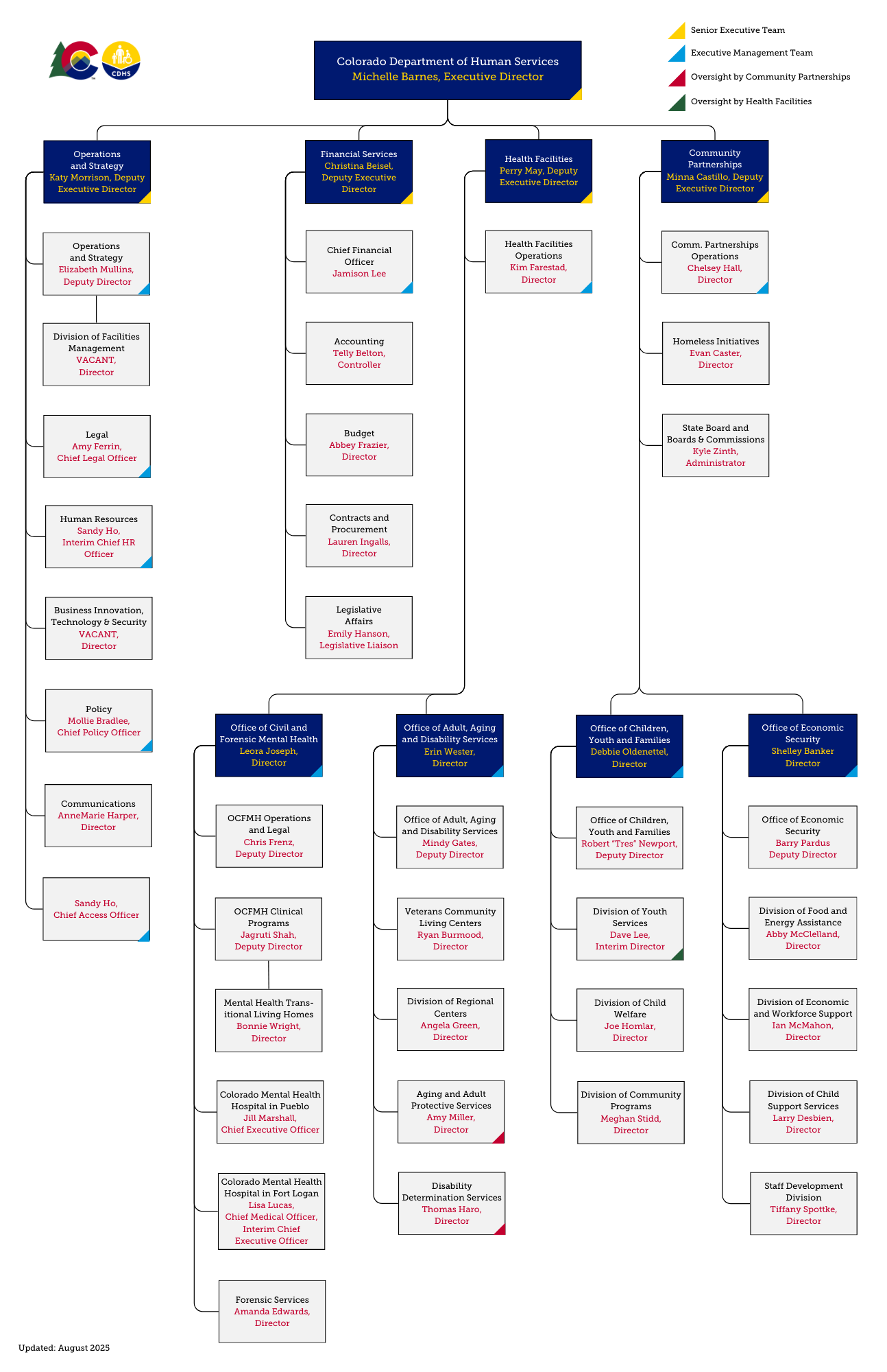 CDHS org chart