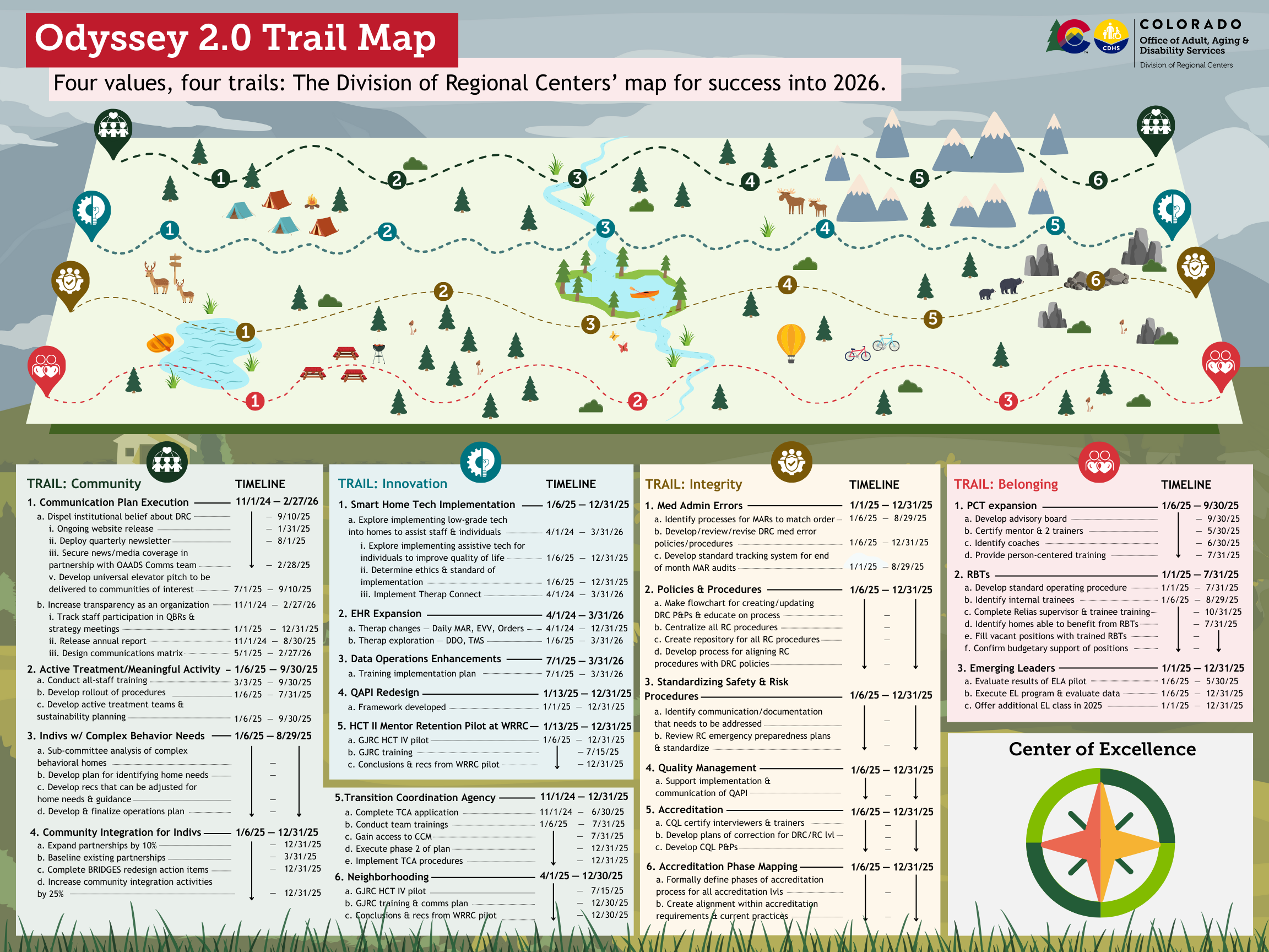 DRC's Odyssey 2.0 infographic