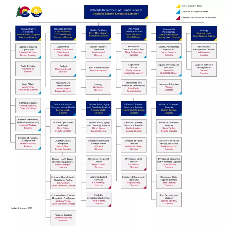 Leadership and organizational structure | Colorado Department of Human ...