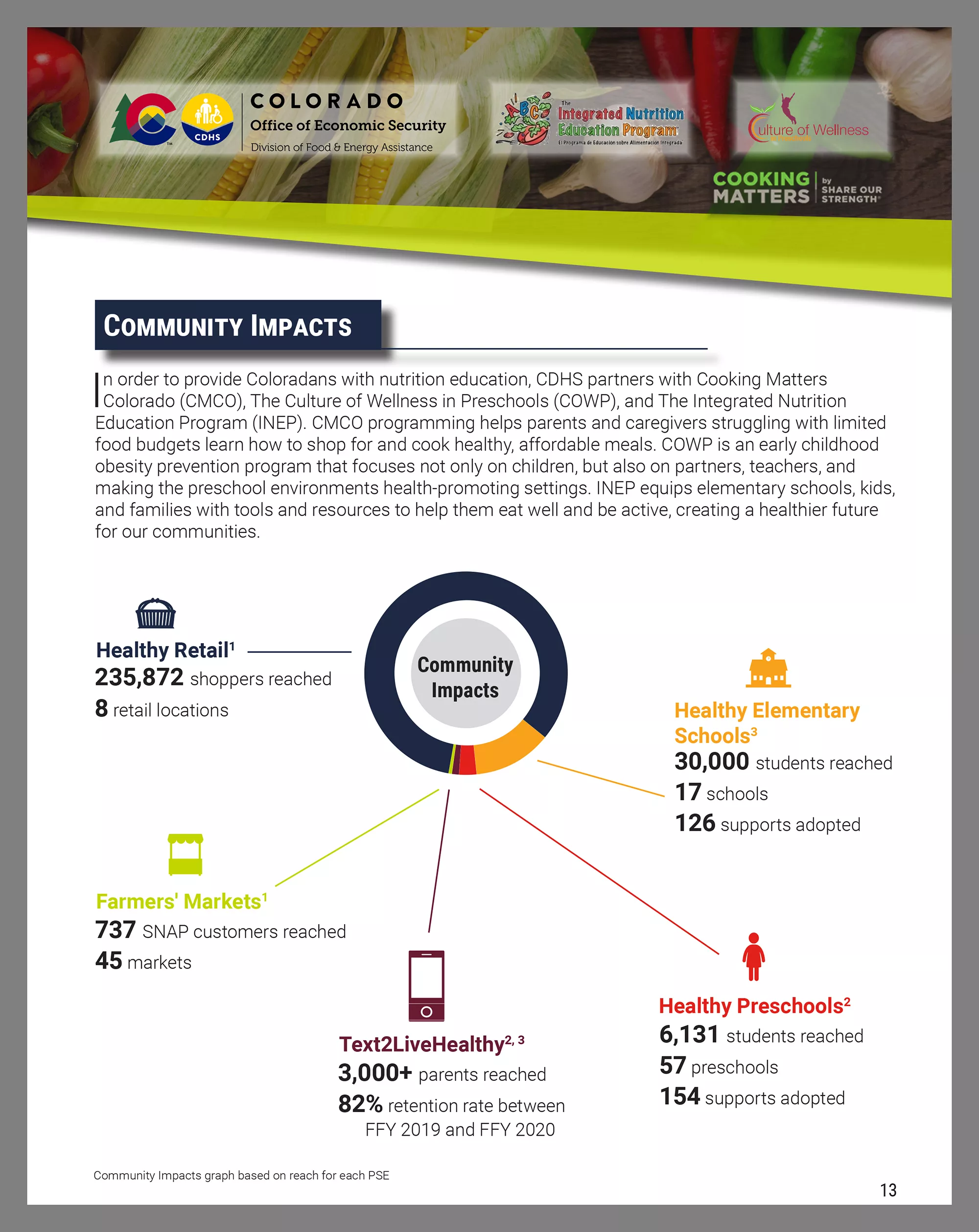 2019 SNAP-Ed Success & Impact Report page 2